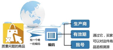 浙江出臺8項電子商務地方標準，推動網購監管規范化