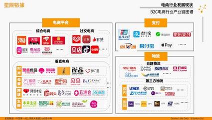 電商行業大盤點 穩住了！我們還有電商！